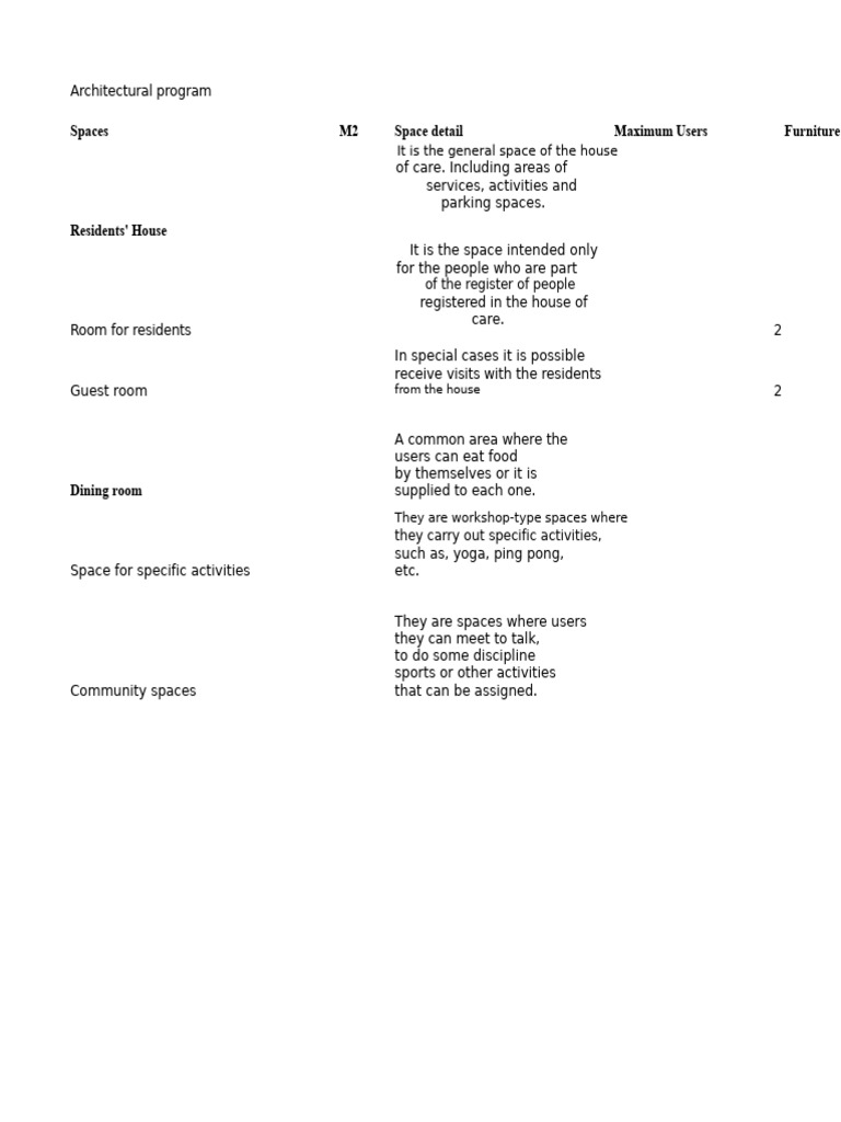 Architectural Program for Care Facilities | PDF | Room | Home