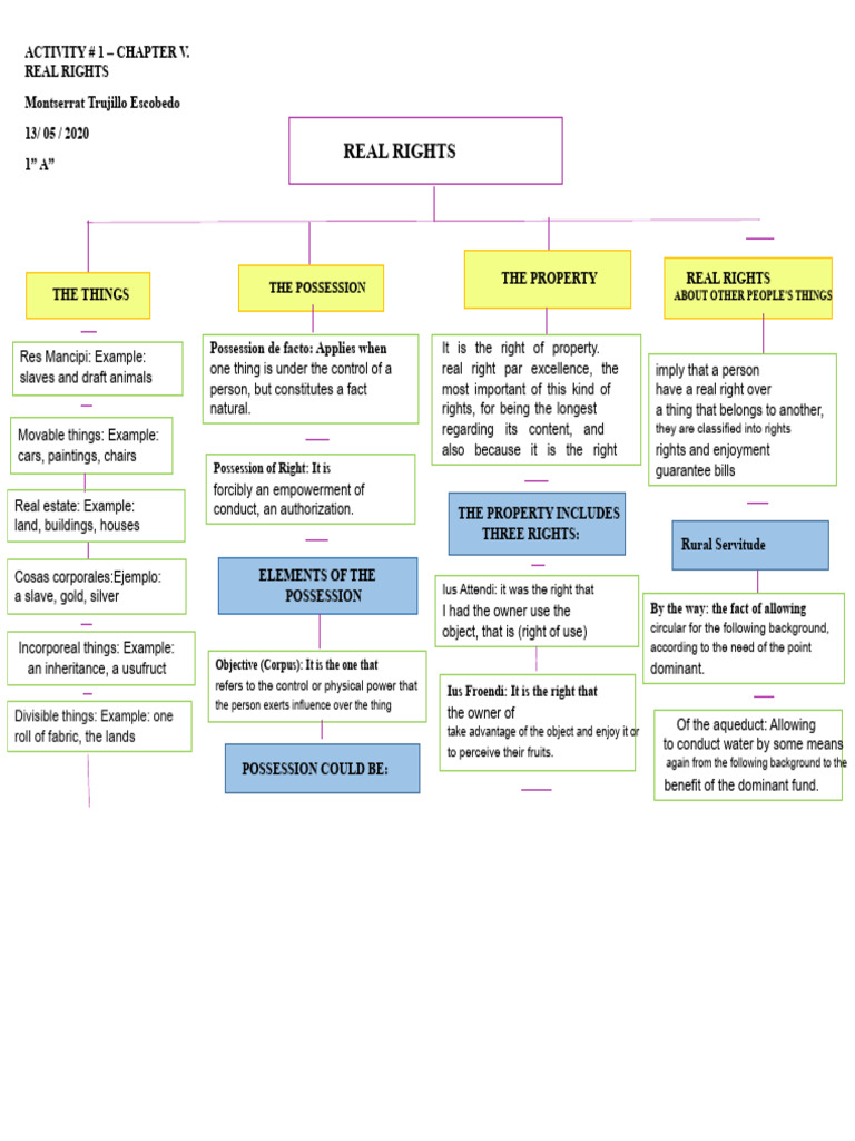 Act #1 Real Rights | PDF | Property | Ownership