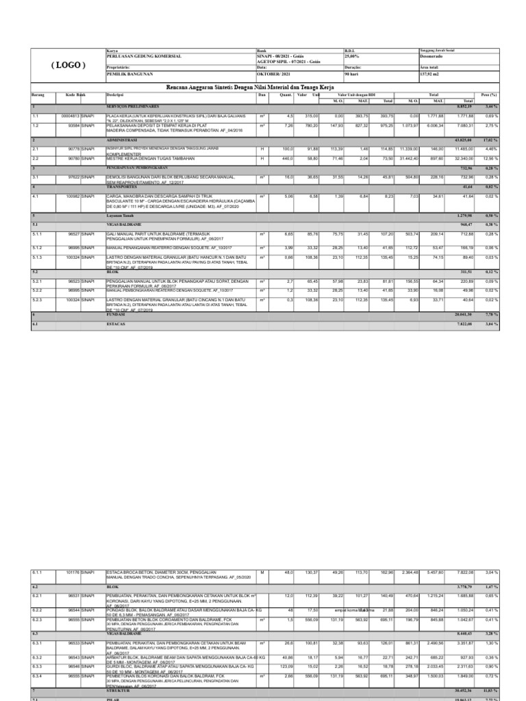 MODEL ANGGARAN - PERCONTOHAN SIPIL | PDF