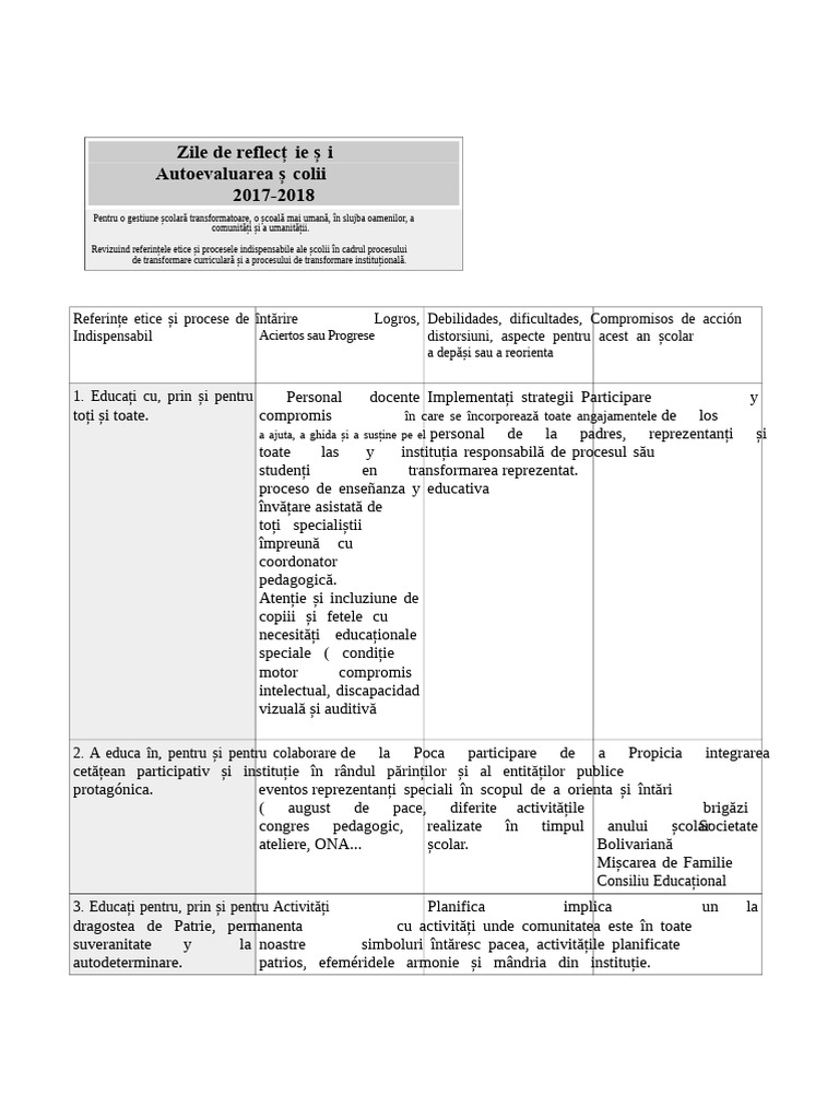 Zile de Reflecție AUTOEVALUARE | PDF
