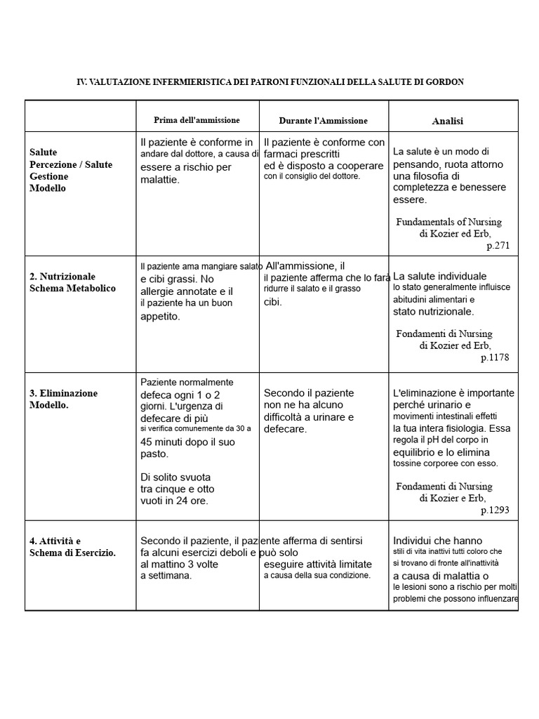 Modelli Di Salute Funzionale Di Gordon | PDF