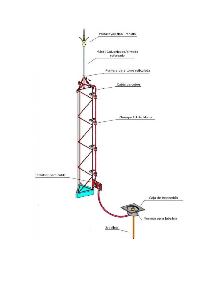 How Lightning Rods Protect Buildings | PDF | Lightning | Electrical ...