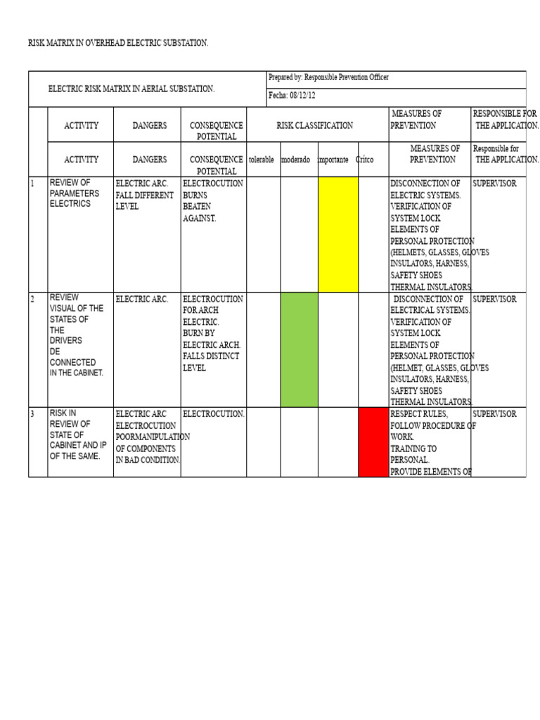 Aerial Electric Substation Risk Matrix | PDF | Risk | Insulator ...