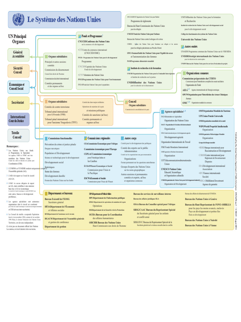 Structure et agences des Nations Unies | PDF | Nations unies ...