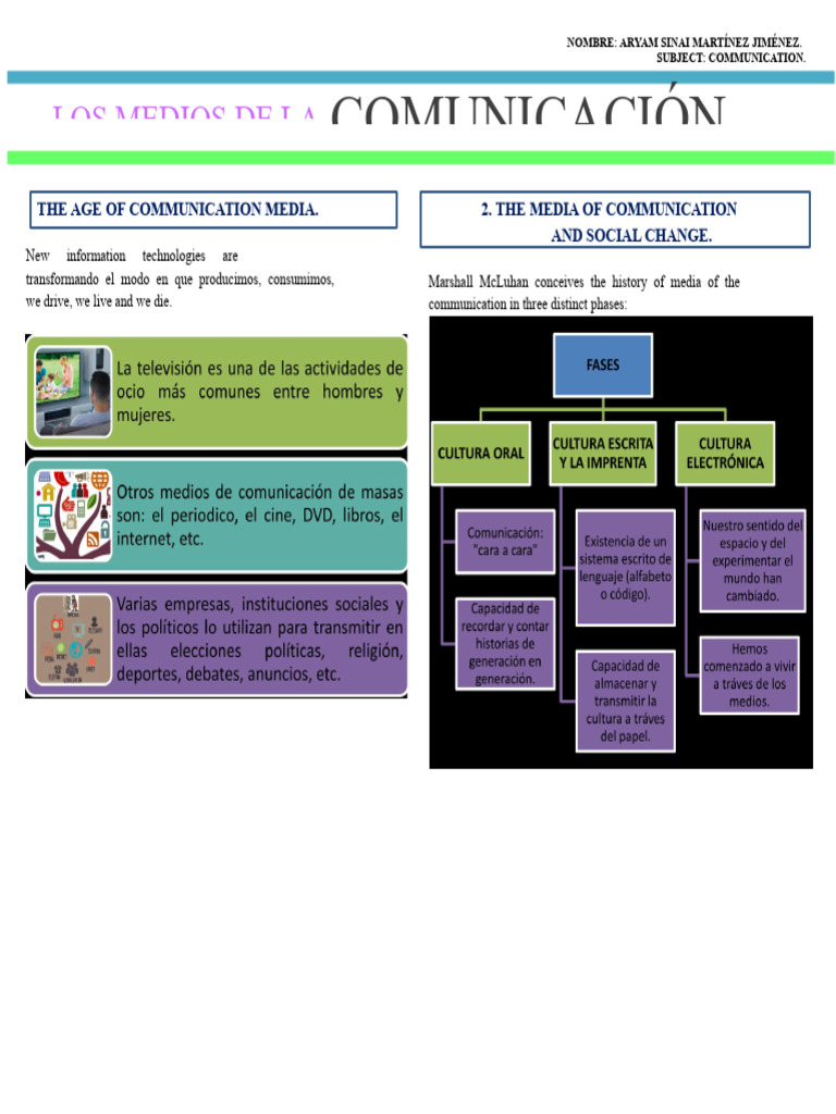 Scheme of Communication Media | PDF | Communication | Information