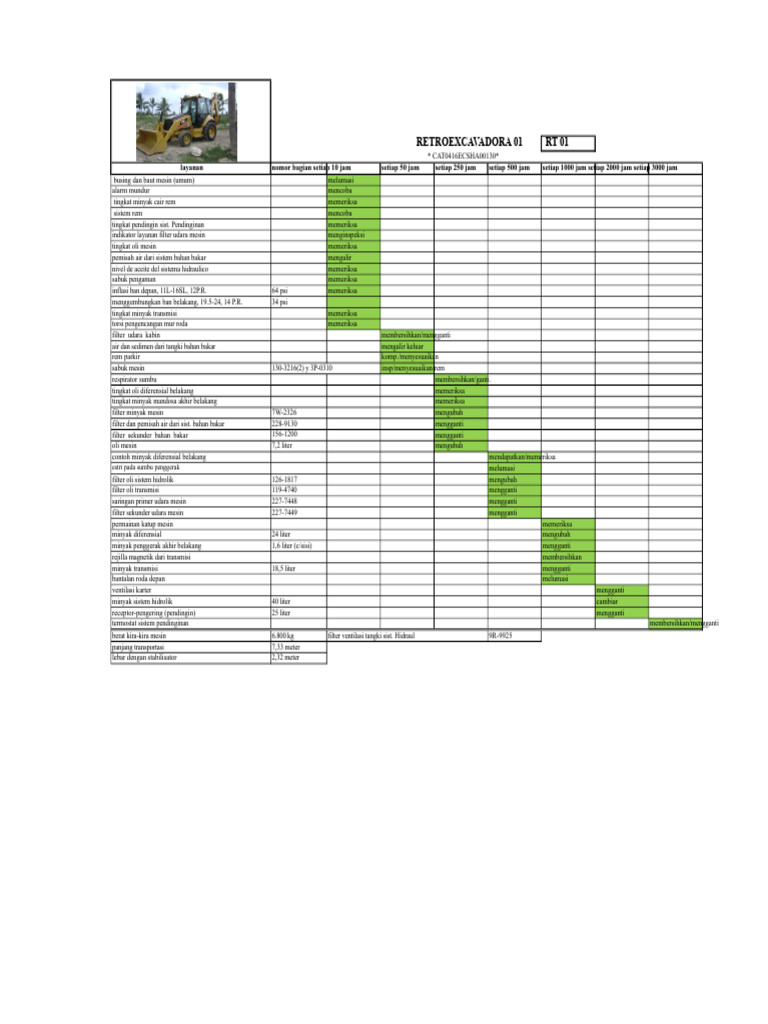 Program Pemeliharaan Backhoe 416 E | PDF