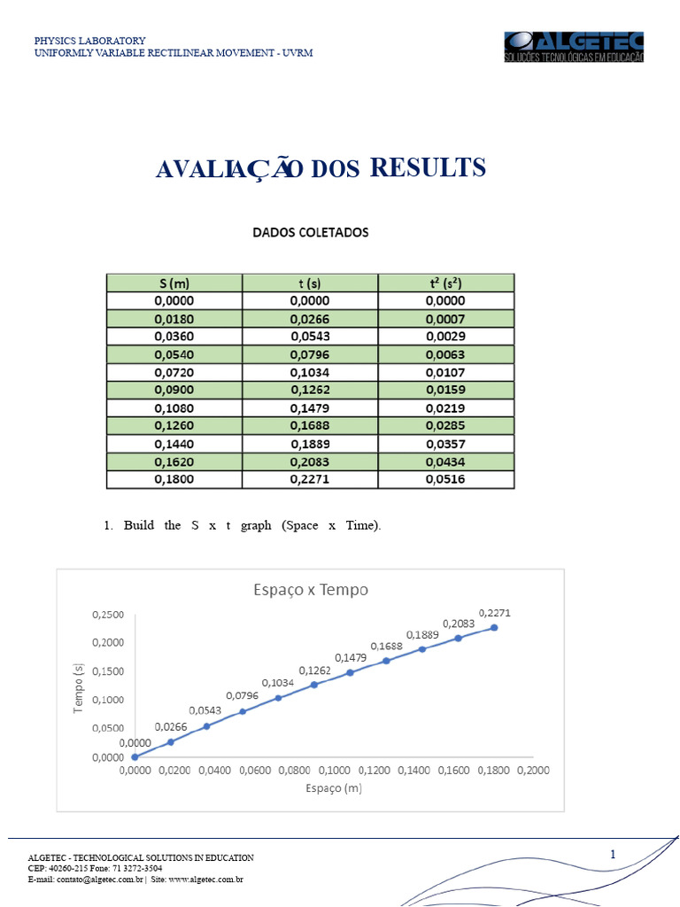 UVRM Physics Lab: Space-Time Analysis | PDF | Acceleration | Velocity