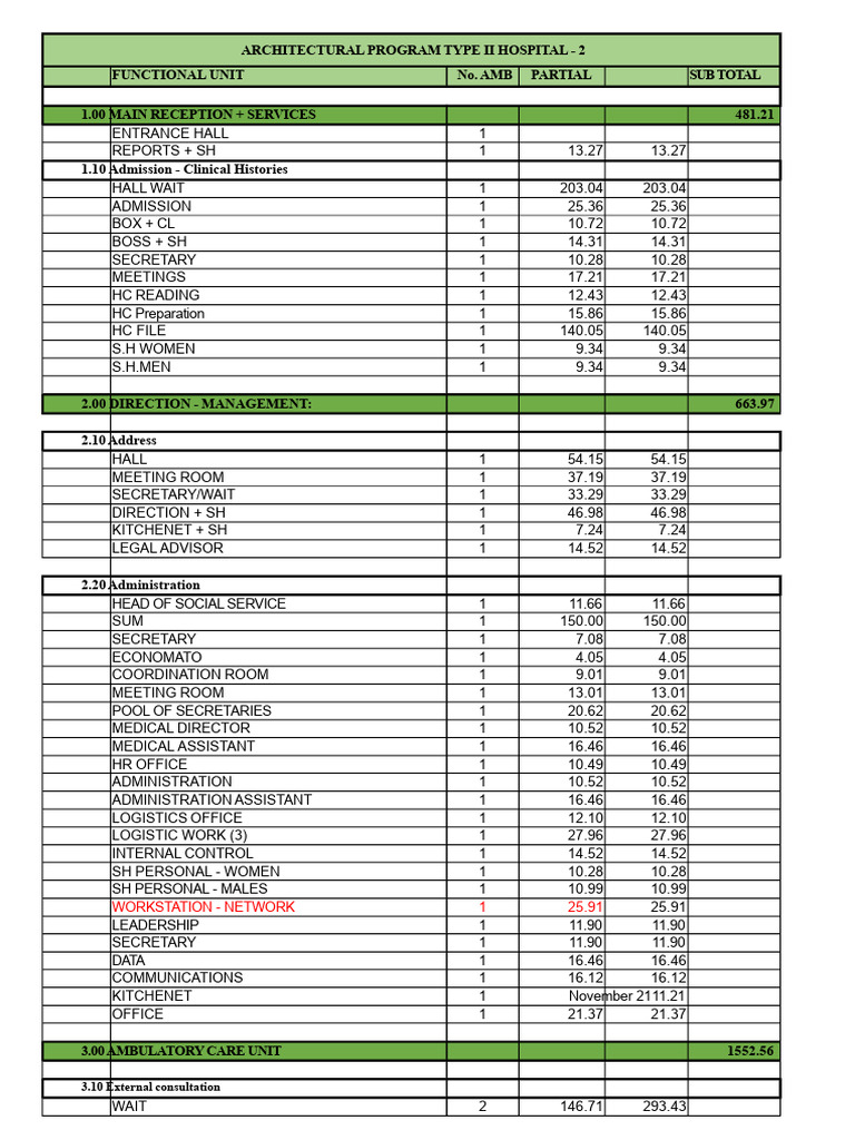 Improved Hospital Areas Chart II 2 | PDF | Hygiene | Hospital