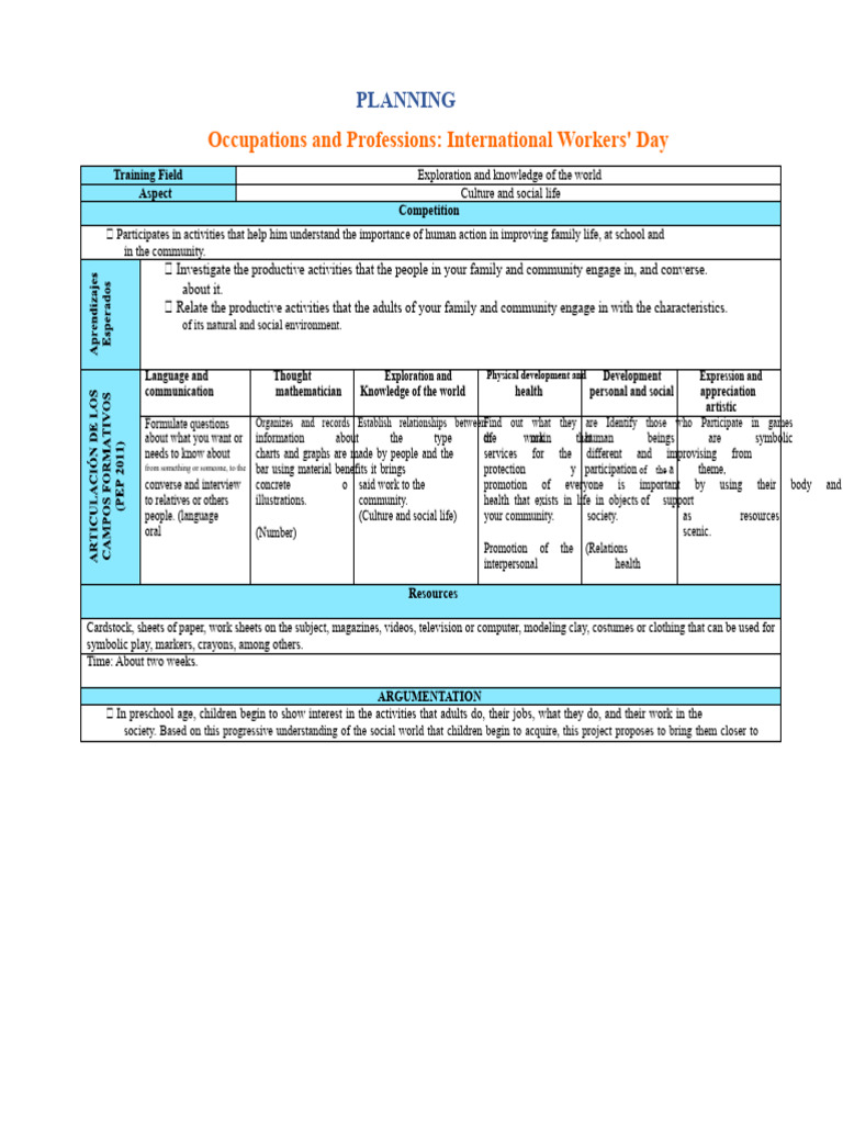 Planning of Jobs and Professions International Labor Day | PDF ...