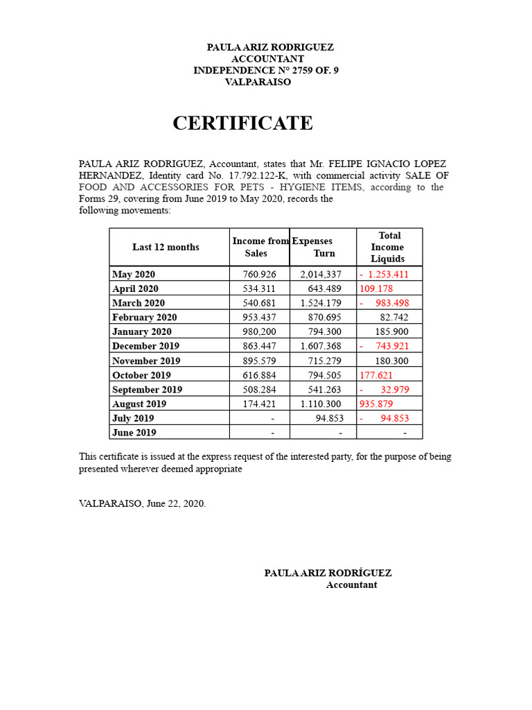 Income Certificate | PDF