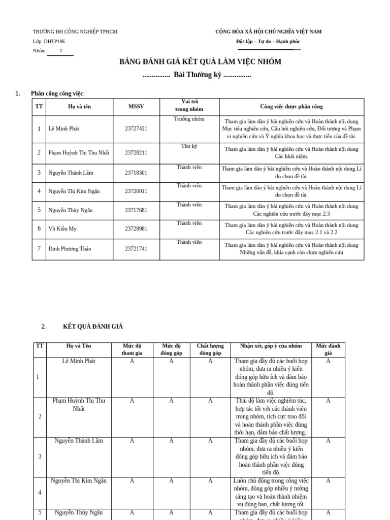 Bien Ban Danh Gia Ket Qua Lam Viec Nhom 1 Pdf