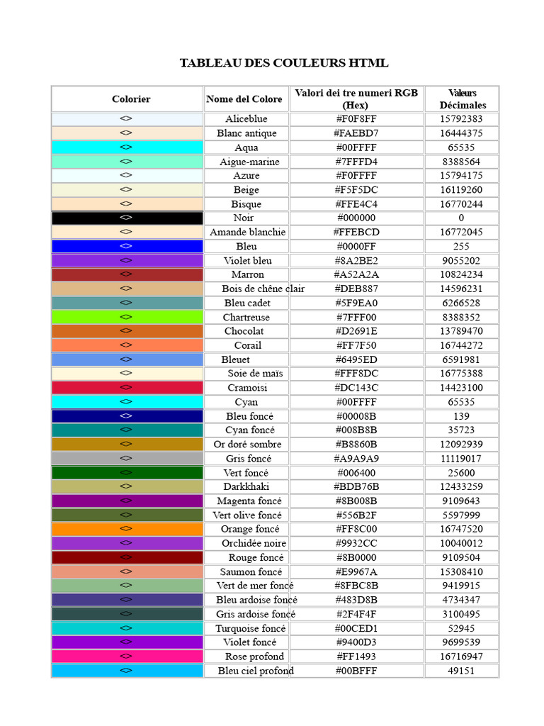 Tableau des Couleurs HTML et Valeurs RGB | PDF | Bleu | Vert