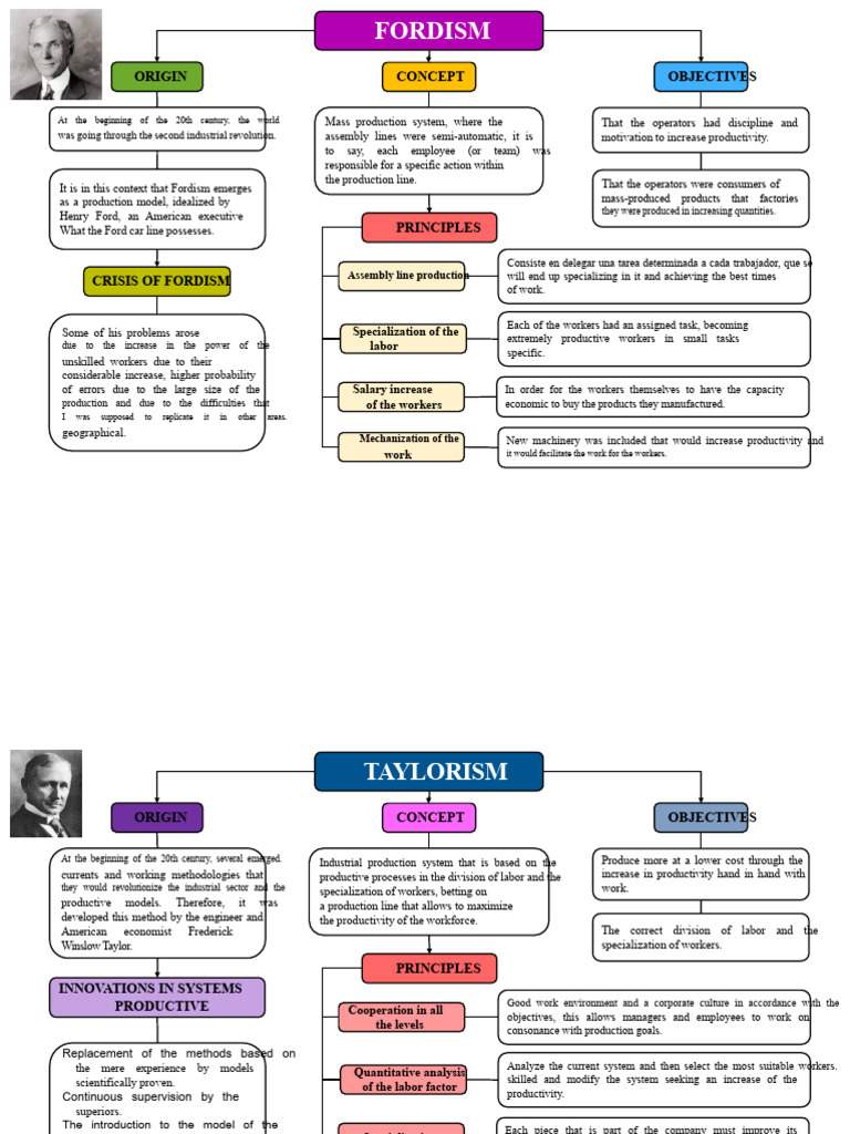 Evolution of Production Models: Fordism to Toyotism | PDF | Economies ...