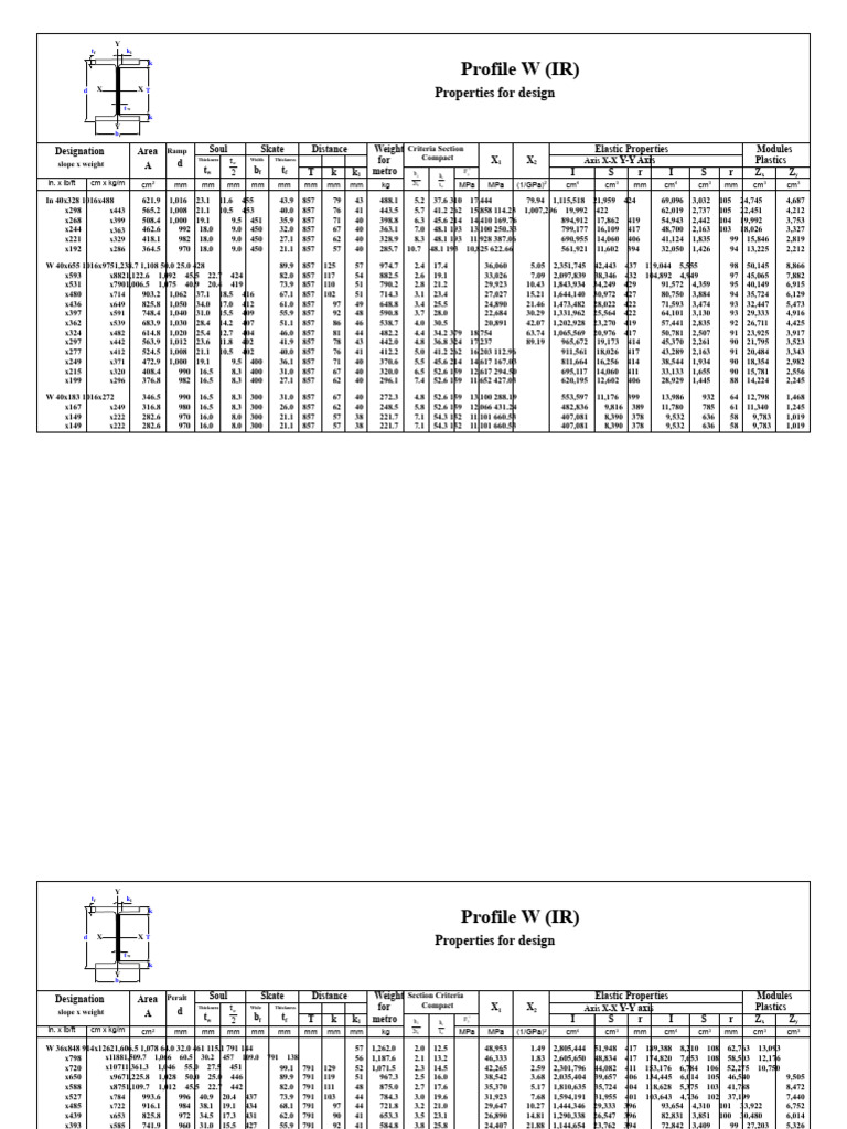 W Profile Design Properties Guide | PDF | Mechanics | Classical Mechanics