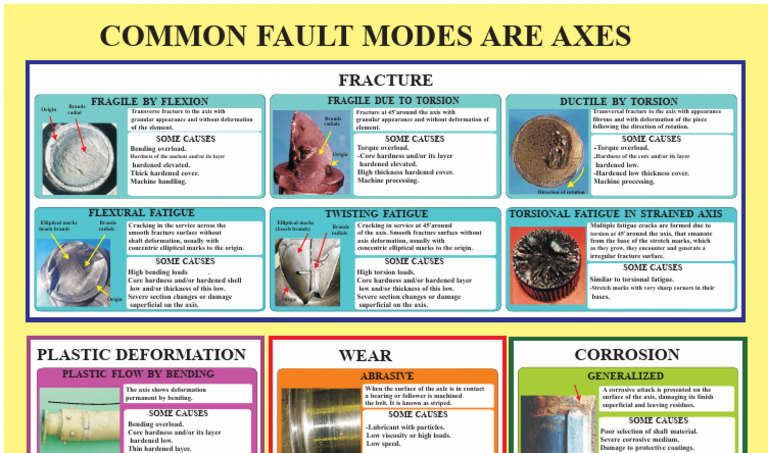 Axle Breakages | PDF | Fracture | Classical Mechanics