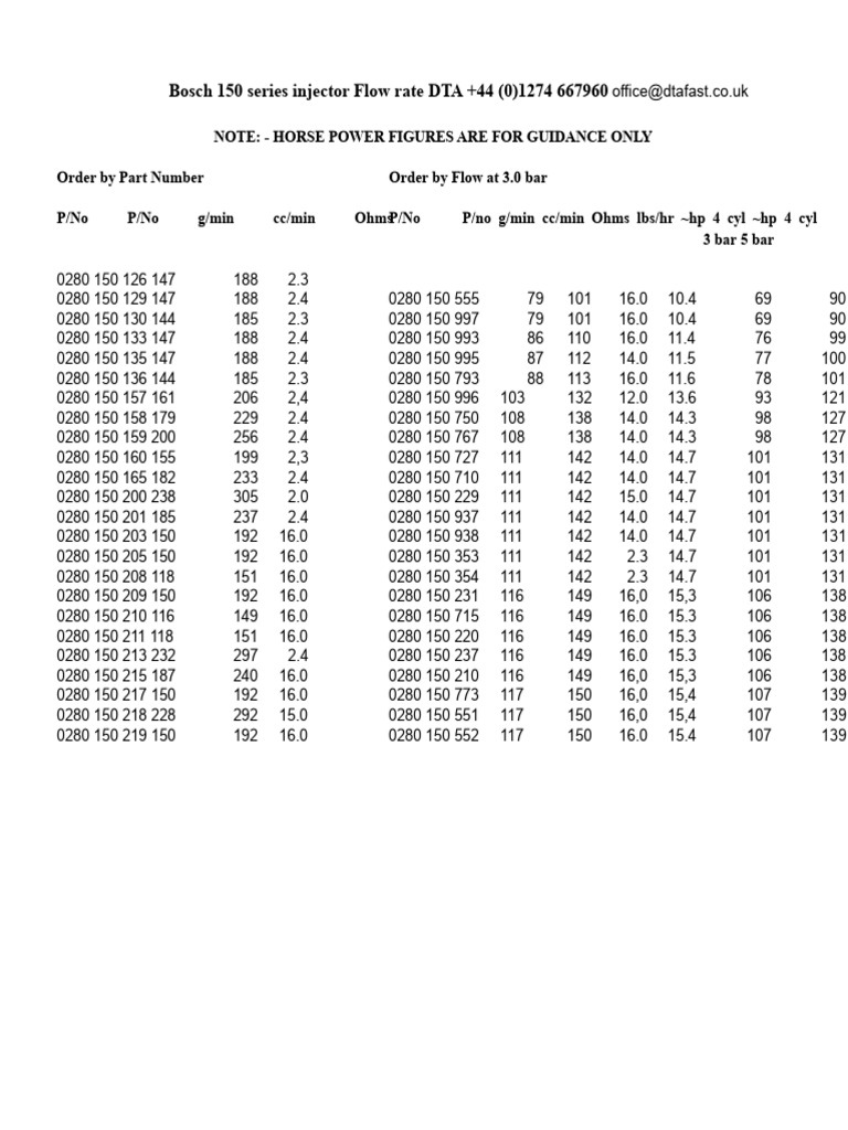 Bosch Injector Table | PDF | Units Of Measurement | James Watt
