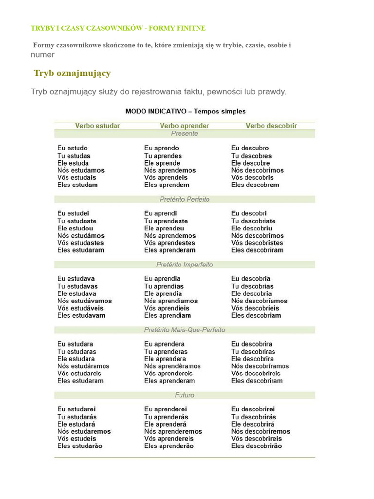 Tryby I Czasy Gramatyczne | PDF