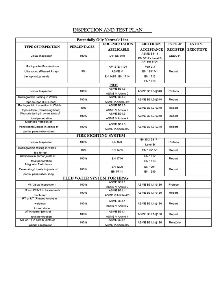 Inspection and Testing Plan | PDF | Ultrasound | Welding