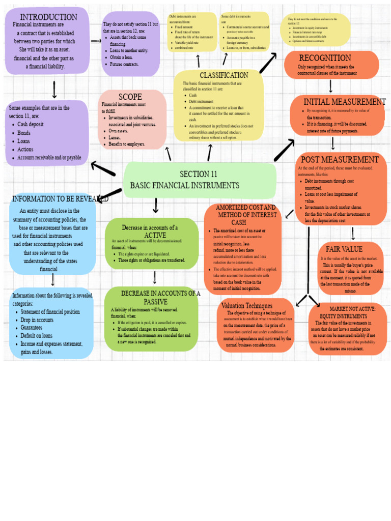 Map Section 11 | PDF | Financial Markets | Market (Economics)