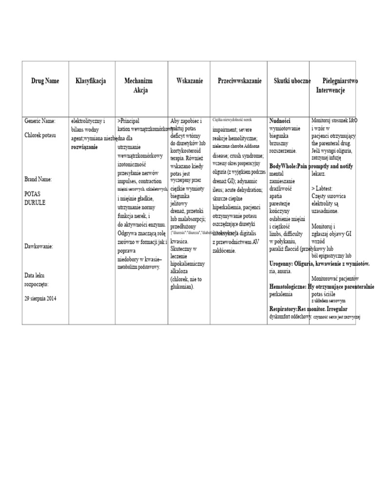 Kalium Durule | PDF