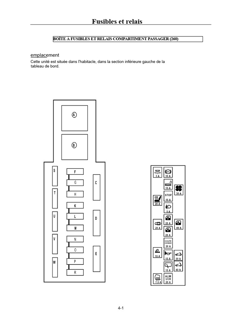 Guide des fusibles et relais automobiles | PDF | Injection (moteur ...