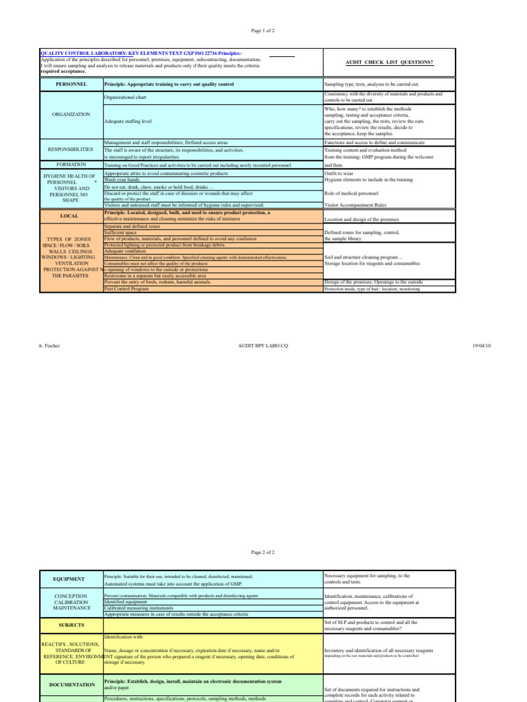 Quality Control Lab Audit Checklist | PDF | Specification (Technical ...