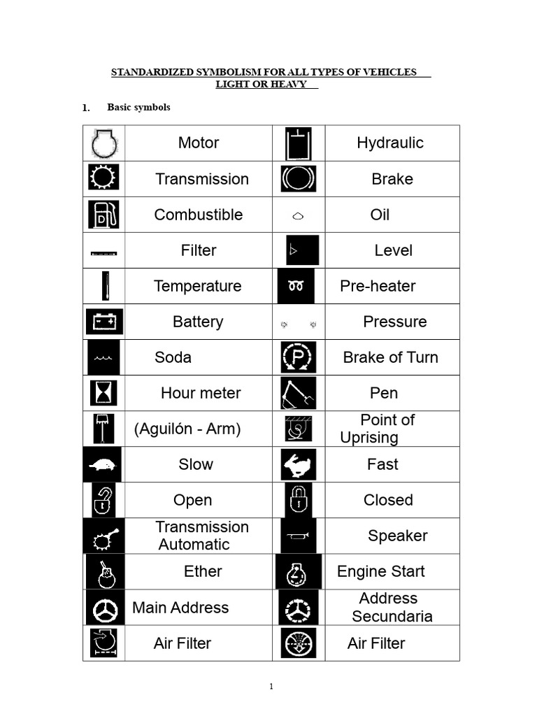 Symbolism For Taking Tests | PDF | Engines | Brake