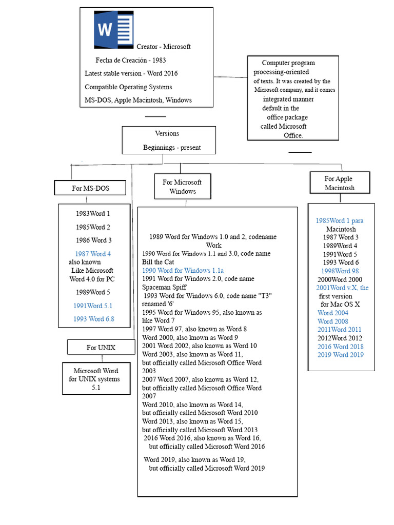 Diagram | PDF | Microsoft Word | Microsoft Office