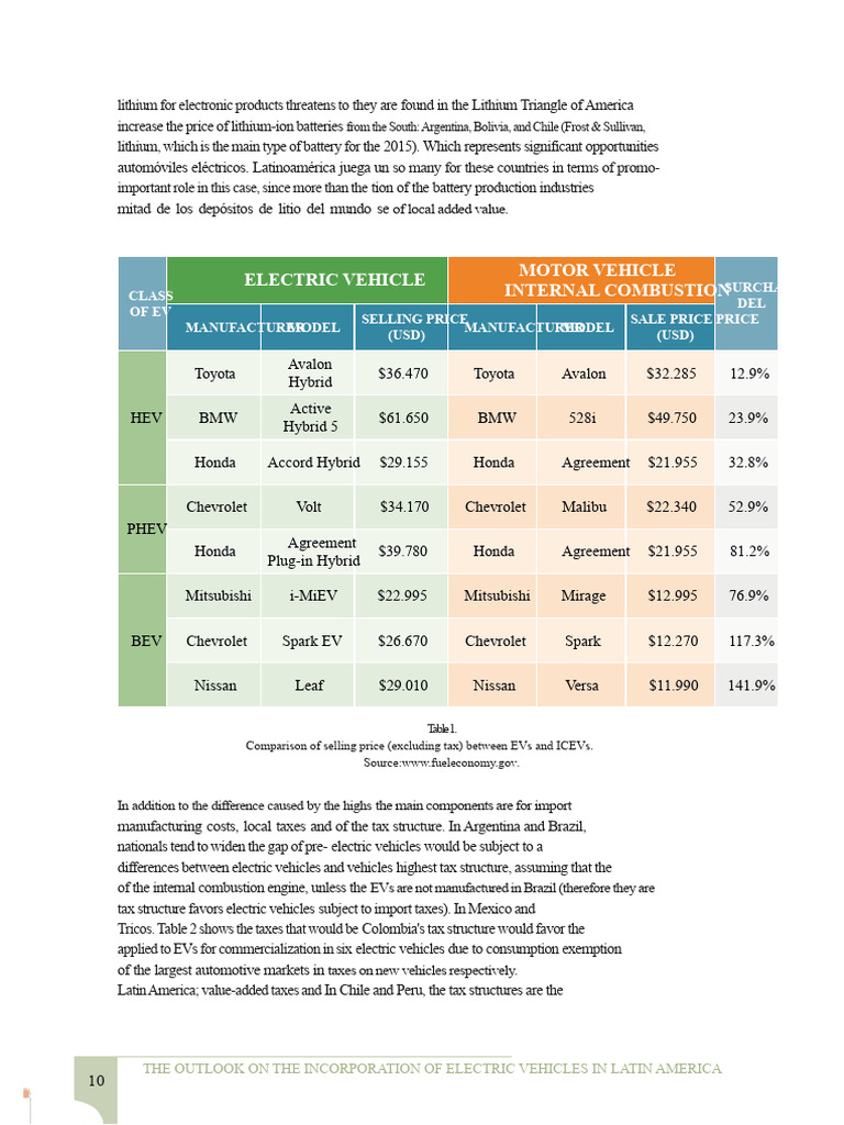 Comparative Chart of Electric Vehicles and Internal Combustion Vehicles ...