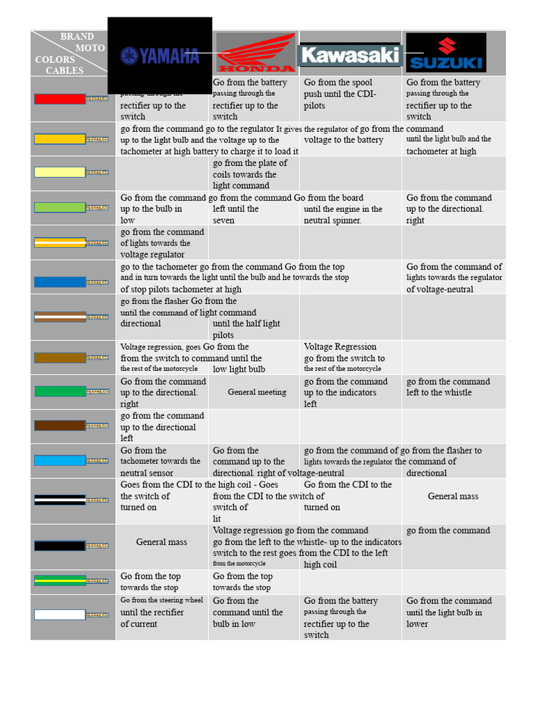 Motorcycle Wire Colors | PDF | Electric Power | Electrical Equipment