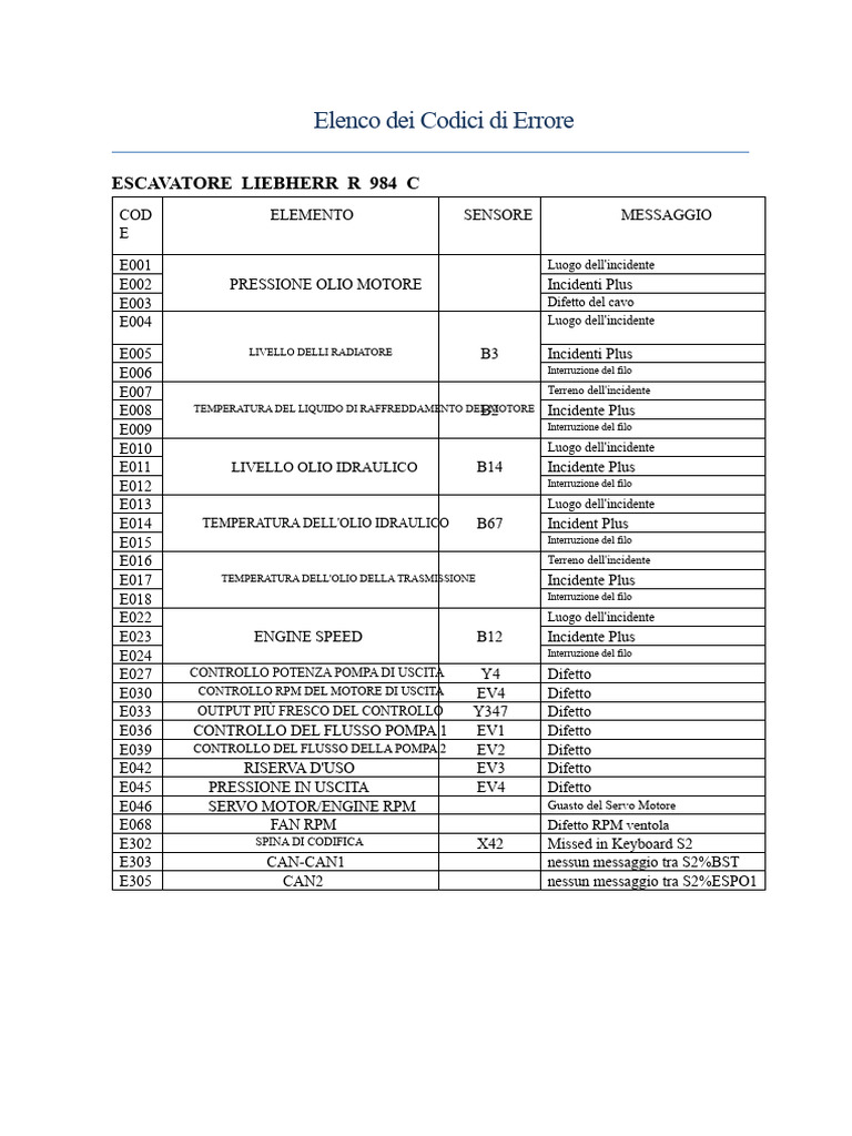 Elenco Dei Codici Di Errore LIEBHERR | PDF