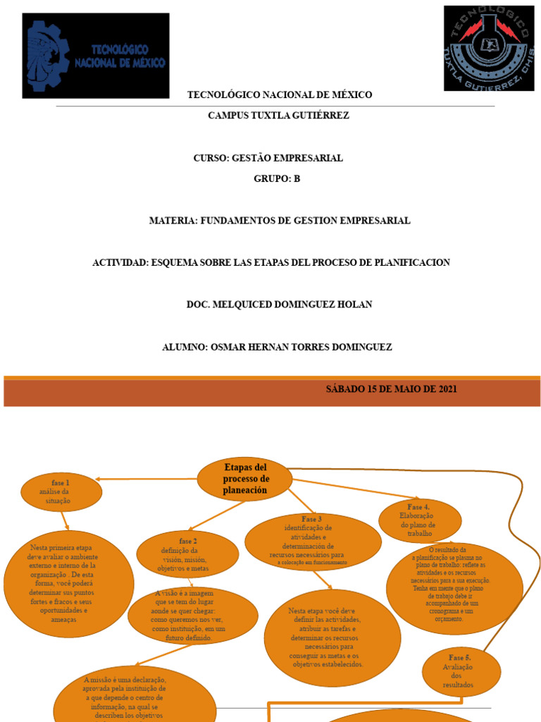 Etapas do Processo de Planejamento Empresarial | PDF | Planejamento ...