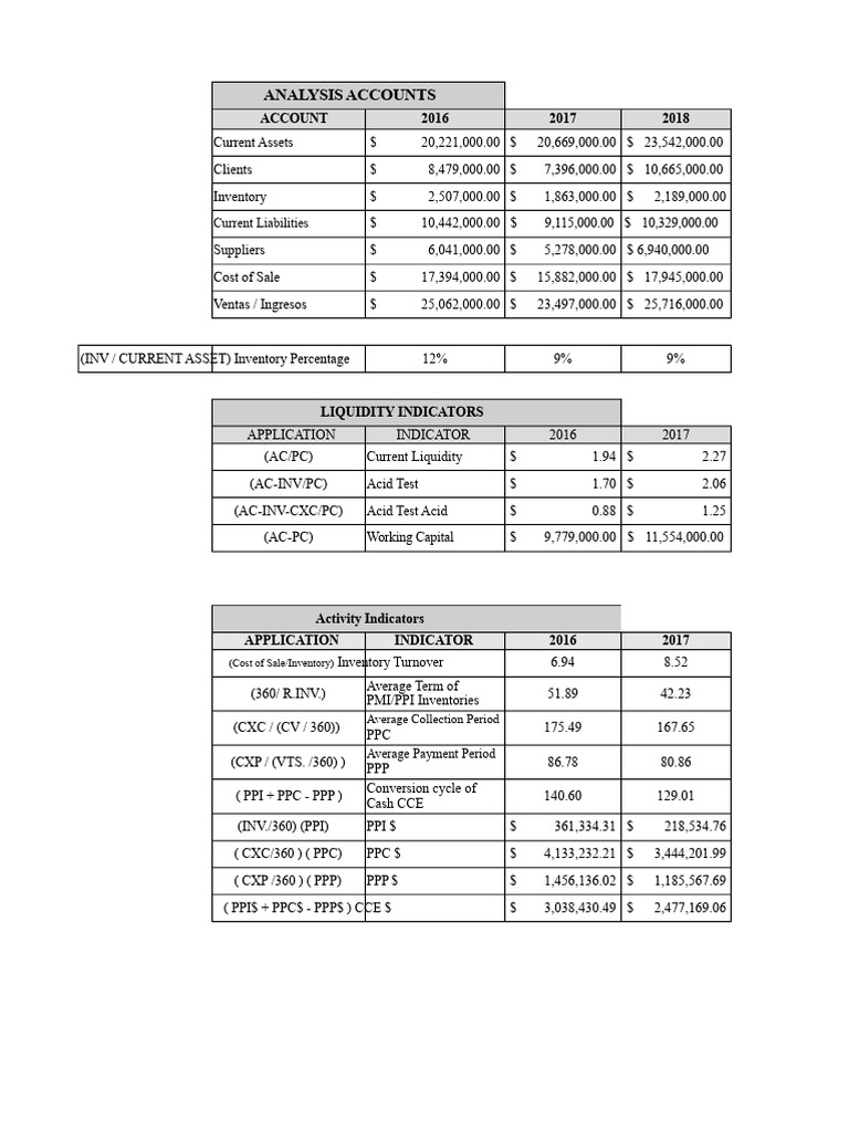 Analysis Accounts: Account 2016 2017 2018 | PDF | Equity (Finance ...
