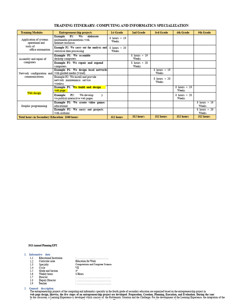 Computing and Informatics Training Plan | PDF | Learning | Evaluation
