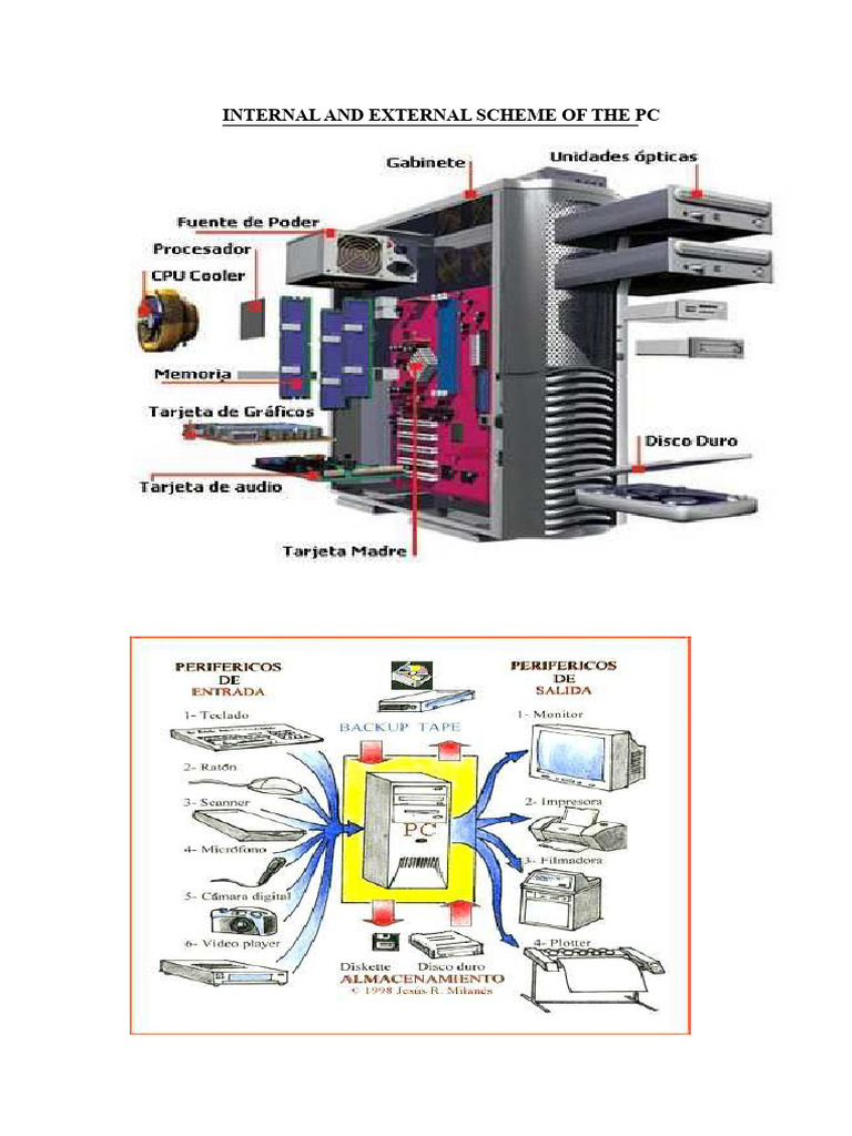 Understanding PC Internal Components | PDF | Random Access Memory | Usb
