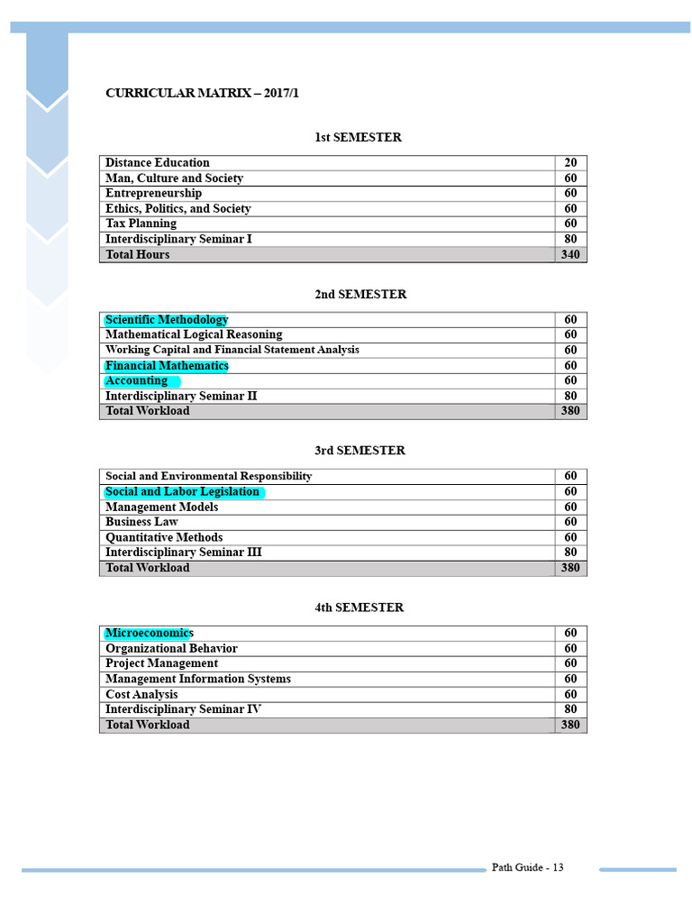 Curricular Matrix Administration Unopar | PDF | Analysis ...