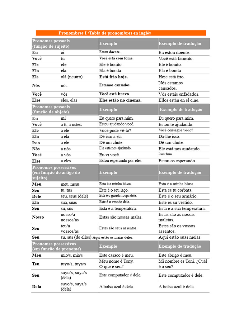 Tabela de Pronomes em Inglês: Guia Completo | PDF | Pronome ...