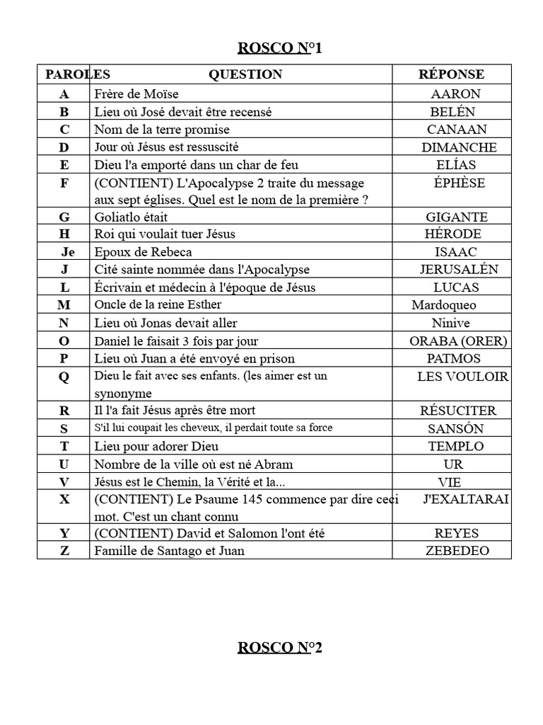 Quiz biblique : Questions et réponses | PDF | Jésus | David