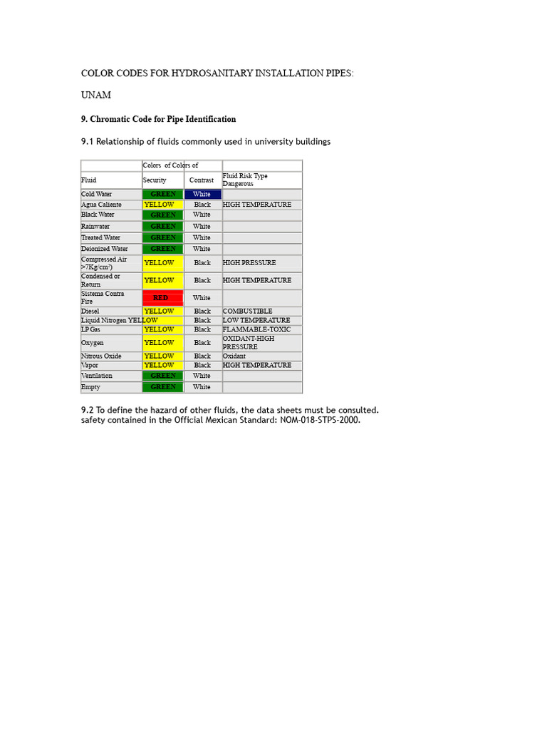 Hydrosanitary Pipe Color Codes Guide | PDF | Water | Atmosphere Of Earth