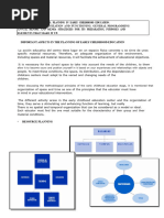HighScope Daily Routine Overview | PDF | Learning