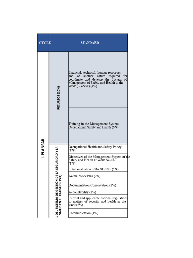 SG-SST Occupational Health Standards Guide | PDF | Occupational Safety ...