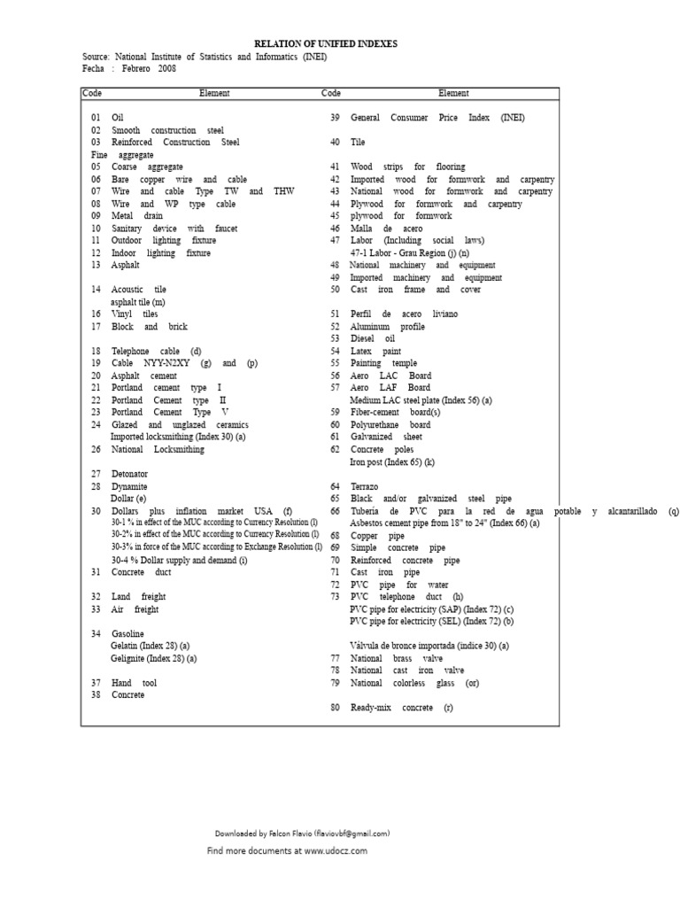 Unified Indices Dictionary S10-Flyn | PDF | Acrylic Paint | Materials