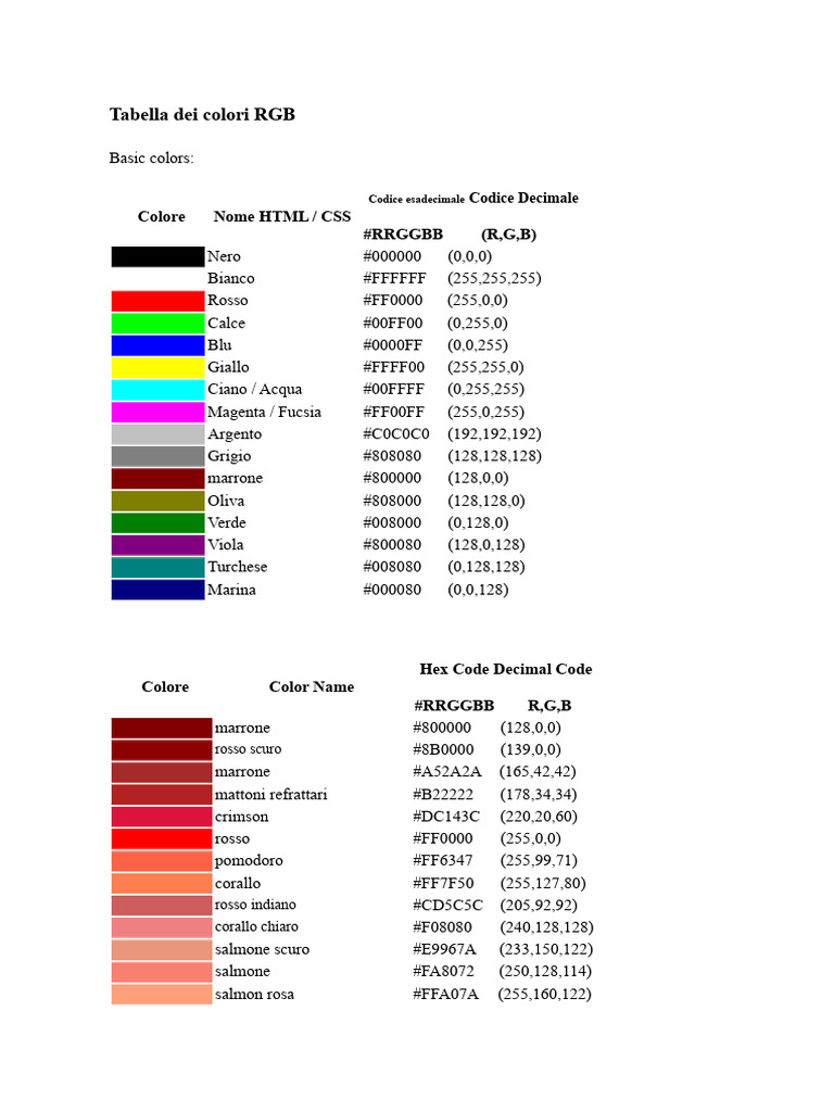 Tabella Dei Colori RGB | PDF