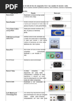 Guia de Portas e Conectores Dell | PDF | USB | Conector elétrico