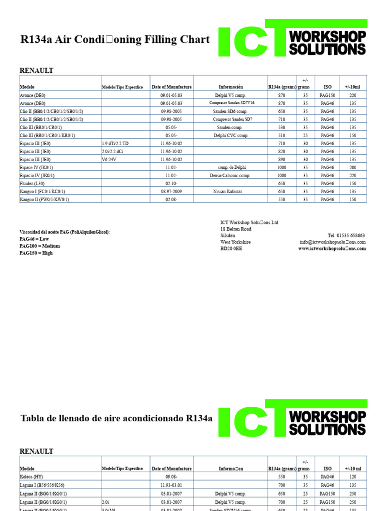 Tabla de Llenado R134a para Renault | PDF | Fabricantes de automóviles ...