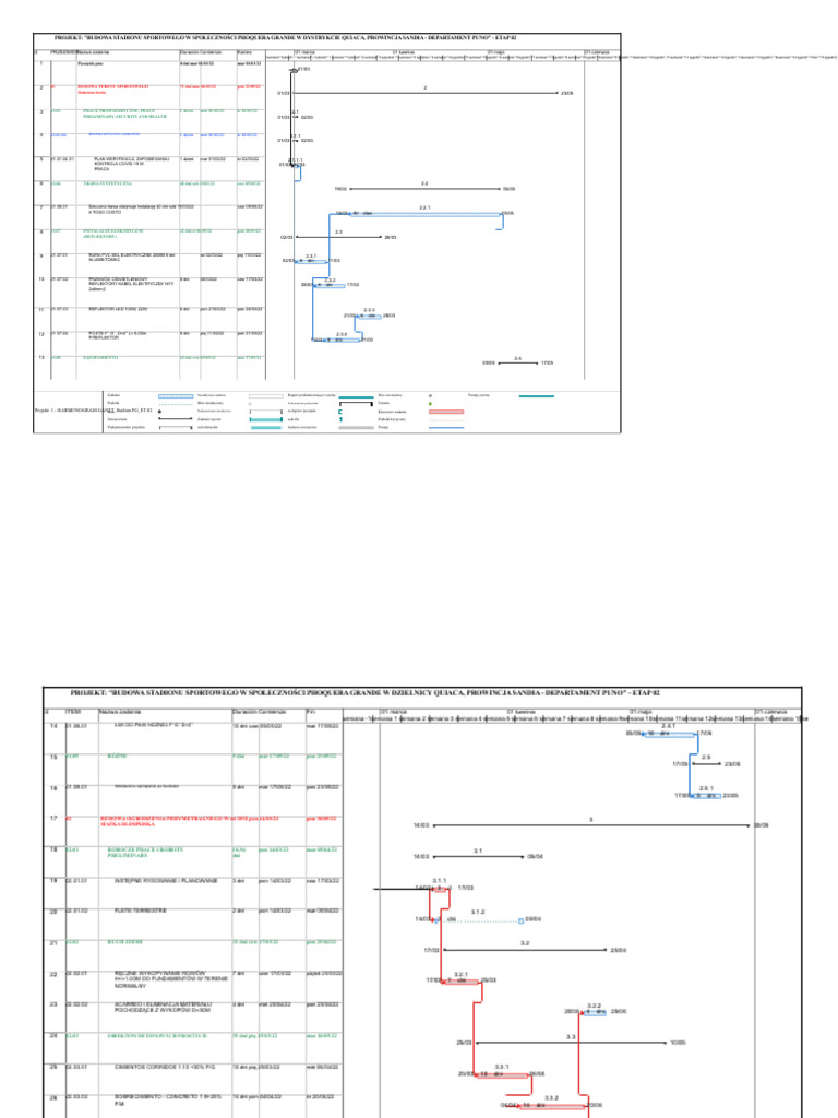 HARMONOGRAM GANTT - Stadion PG - ET 02 | PDF