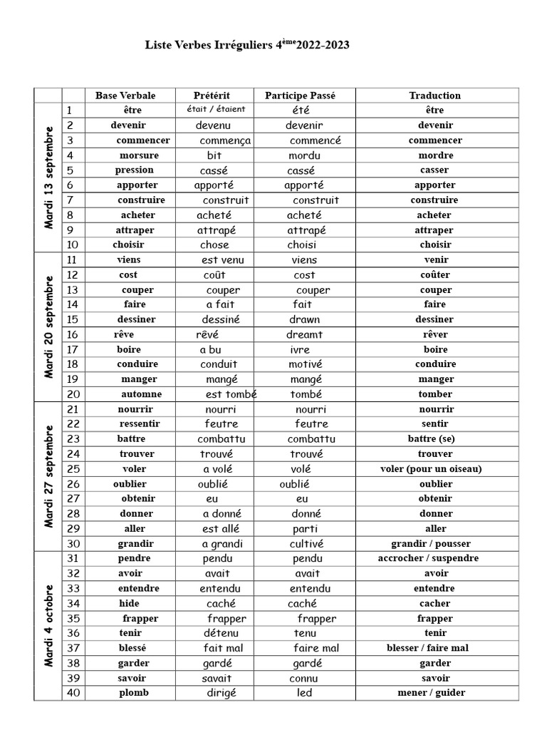 liste-des-verbes-irr-guliers-fran-ais-pdf-verbe