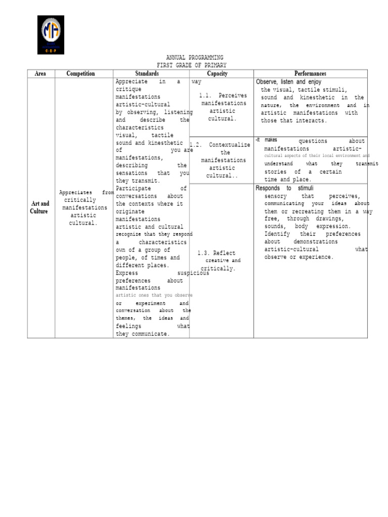 Curricular Matrix Art and Culture | PDF | Idea | The Arts