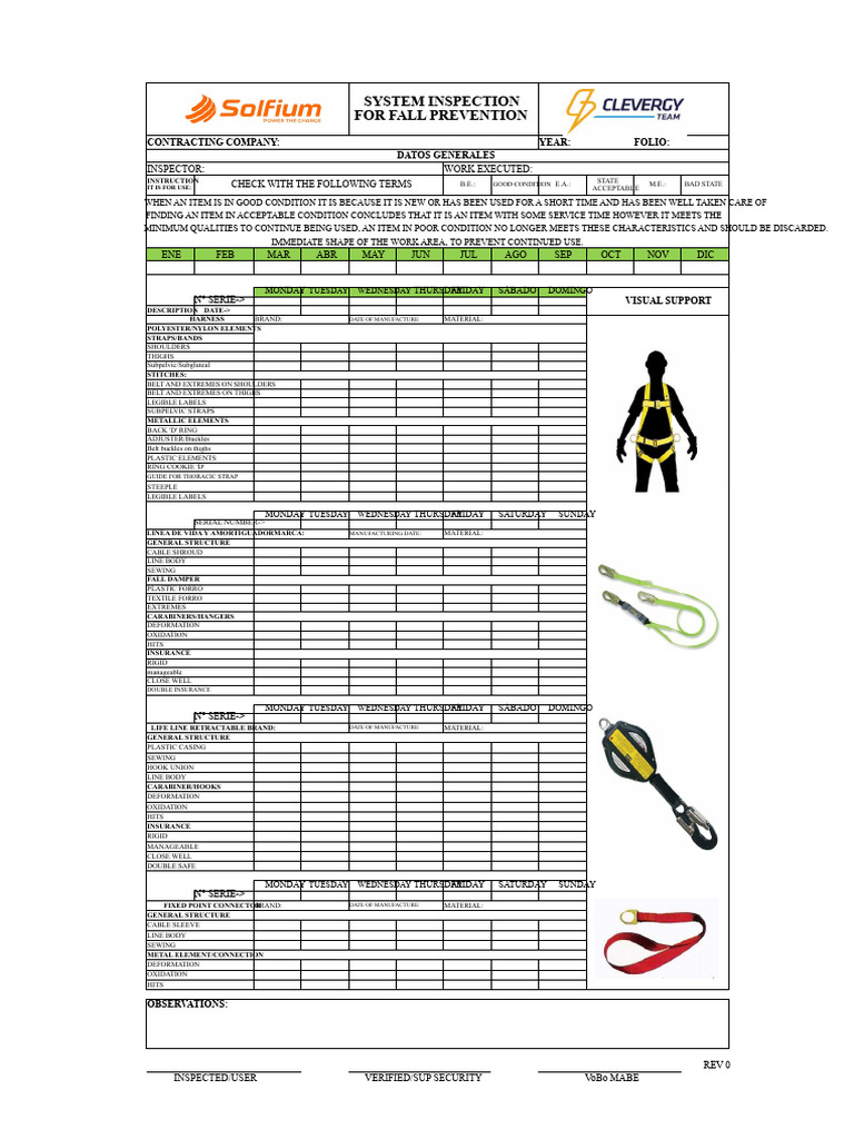 Fall Prevention Equipment Inspection Guide | PDF | Personal Protective ...