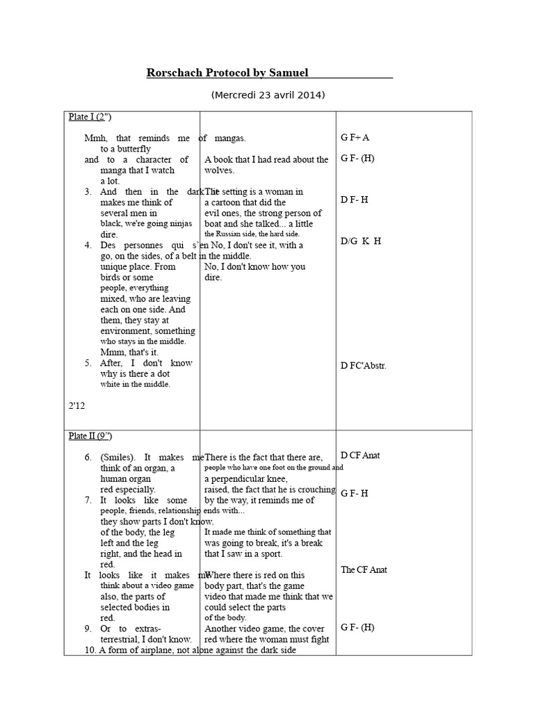 Rorschach Protocol by Samuel Scoring Ok | PDF